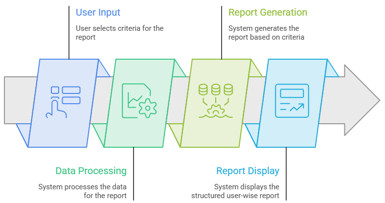 Required filters are selected first - visual selection.png