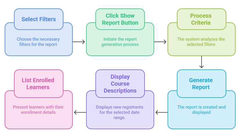 Generate Report_ - visual selection.png
