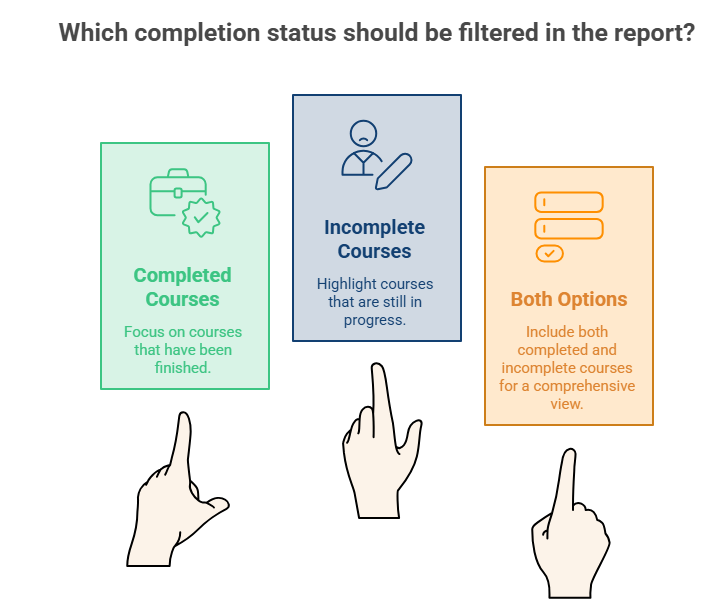 The report allows filtering by completion status_ - visual selection (1).png
