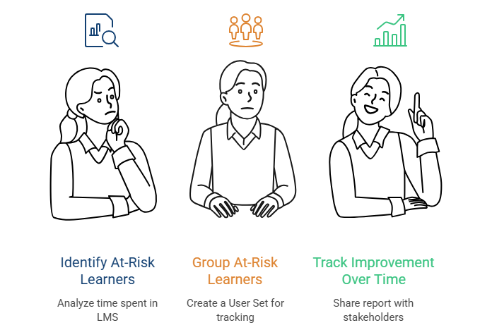 Report Use Cases_ - visual selection (1).png