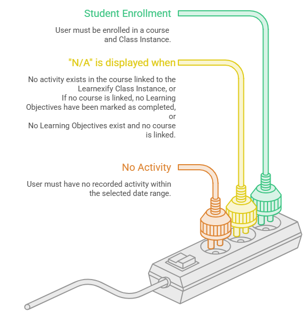 To be included in this report, a user must meet the following conditions_ - visual selection.png