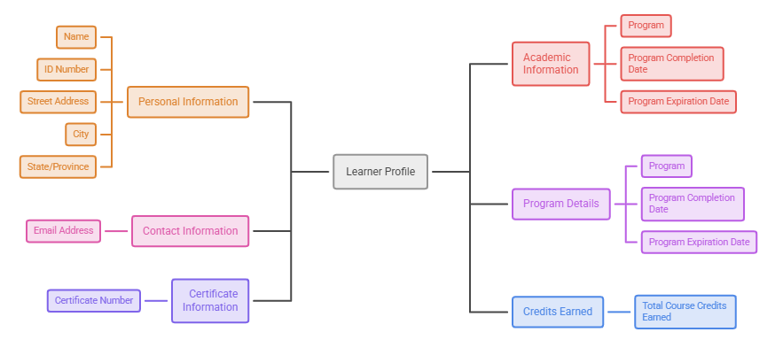 _- visual selection (9).png